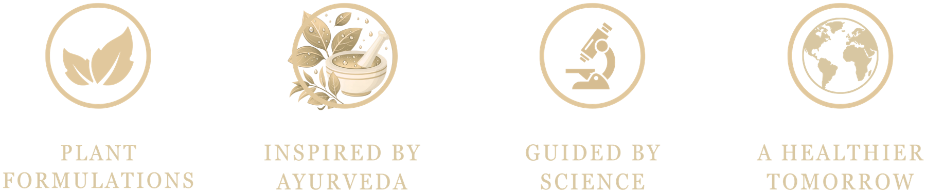 Plant formulations · Inspired by Ayurveda · Guided by science · A healthier tomorrow
